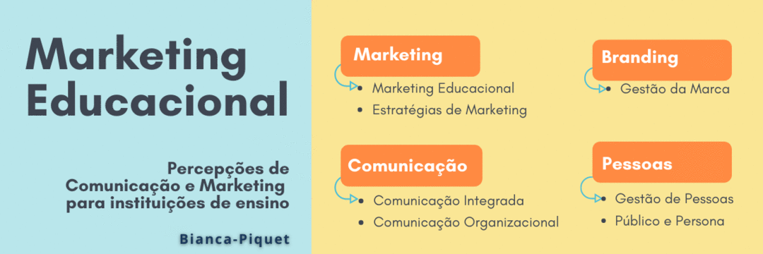 Marketing Educacional